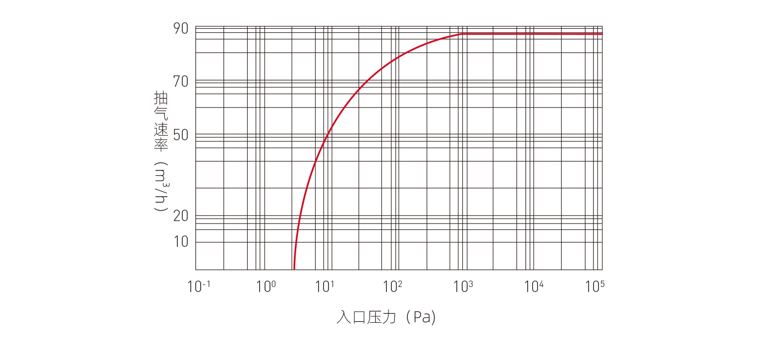 AFK-SDF90.png