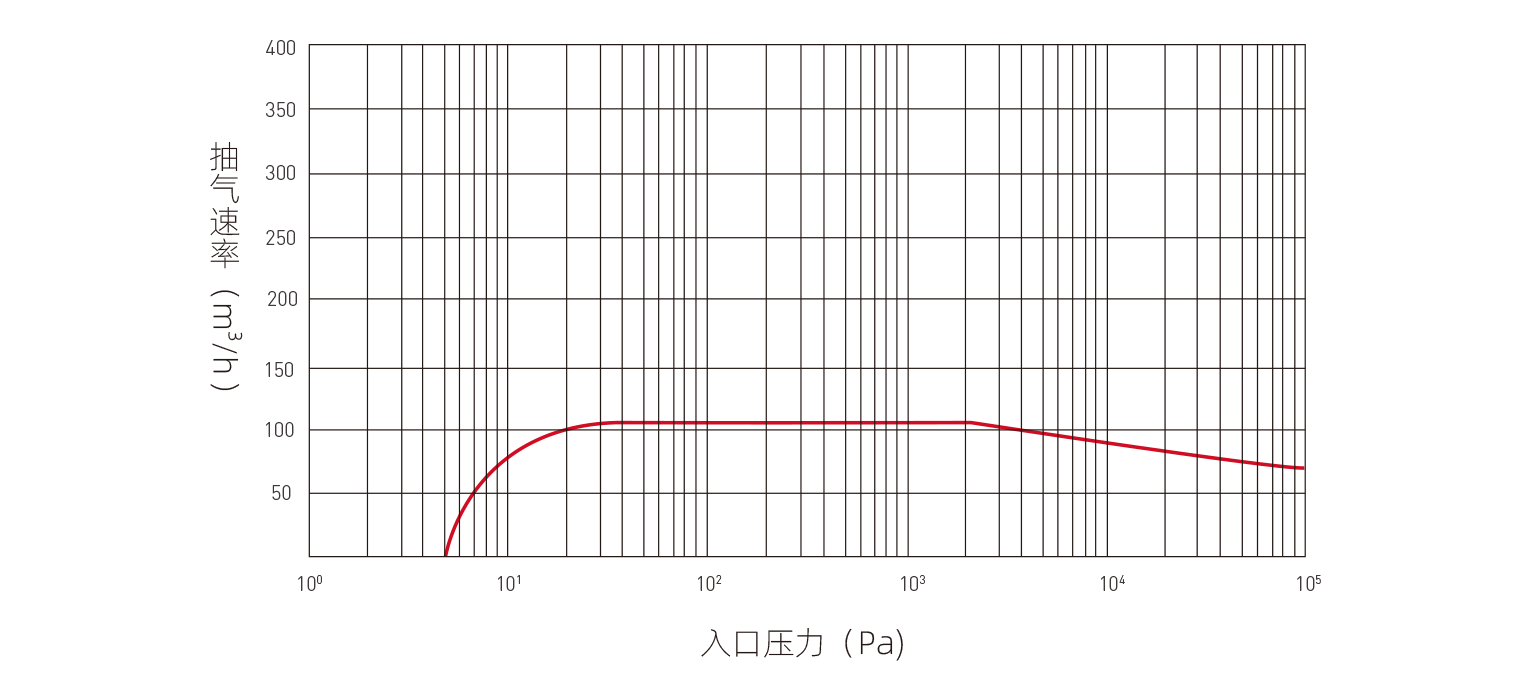 AFK-SDW110.png
