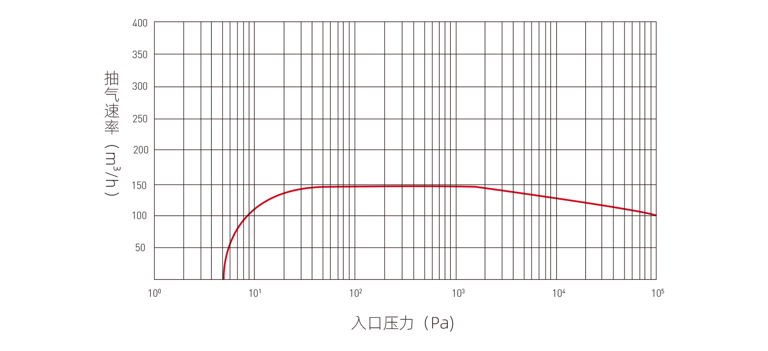 AFK-SDW150.png