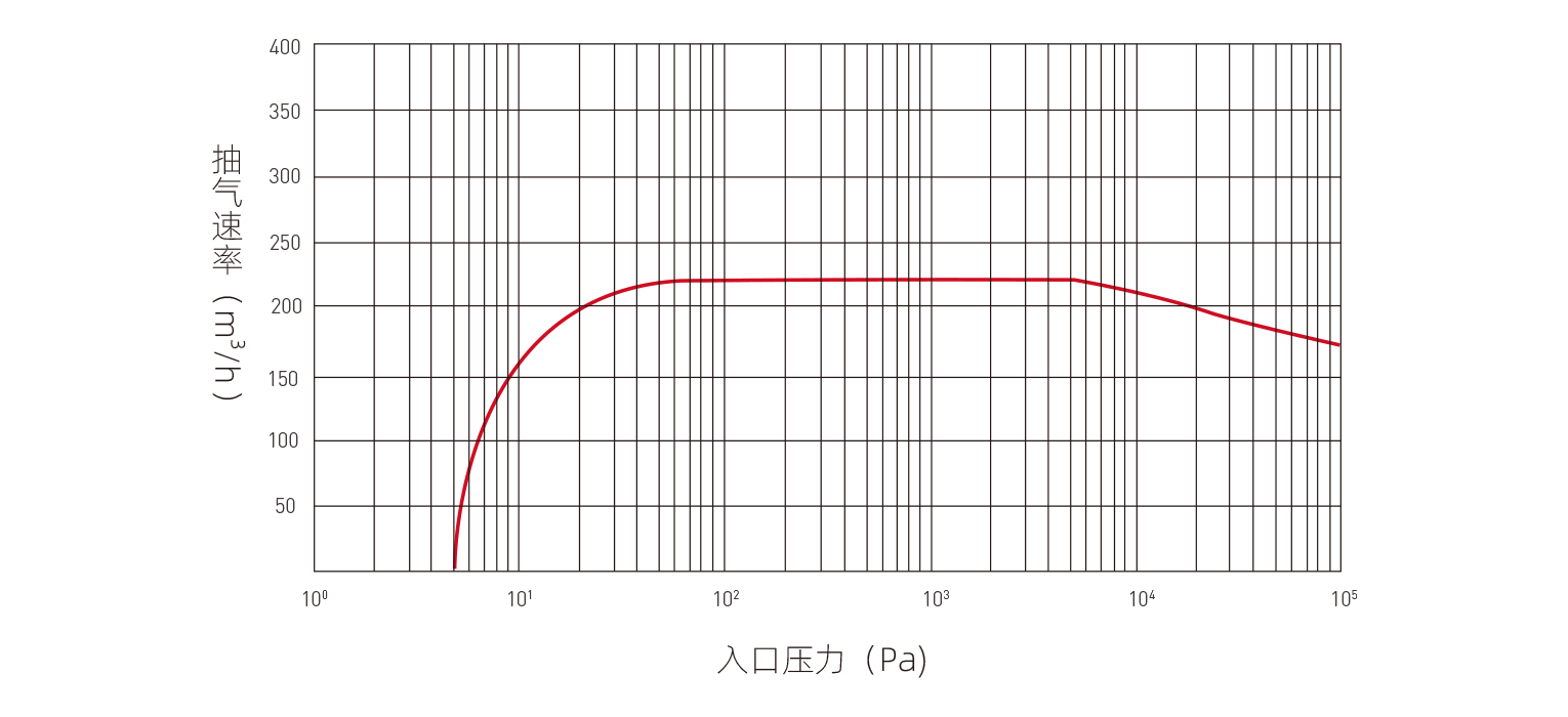 AFK-SDW220.png